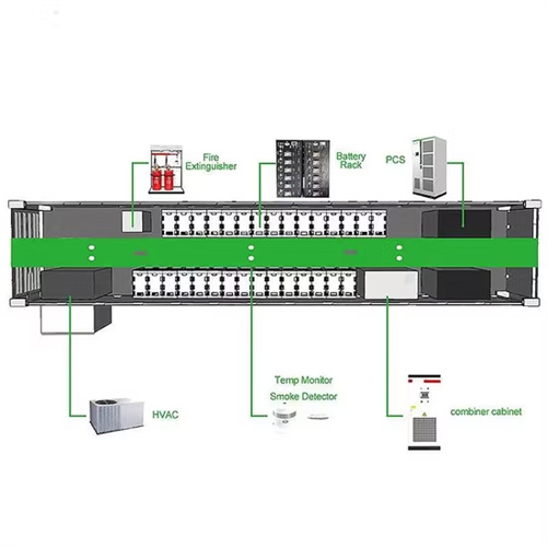 Underground casing enclosure outdoor battery storage