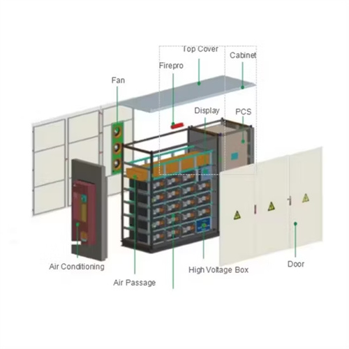 How does lazy susan solar battery unit fit in outdoor
